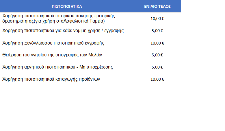 ΠΙΝΑΚΑΣ 3